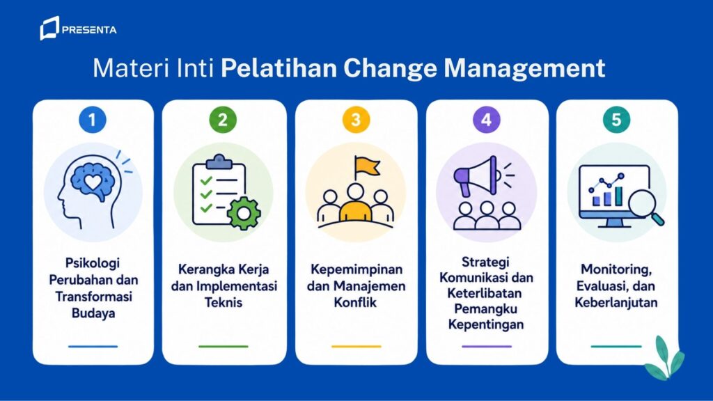 Apa itu Pelatihan Change Management? Definisi, Tujuan, Manfaat, Metode, dan Implementasinya 2 Materi Inti Pelatihan Change Management