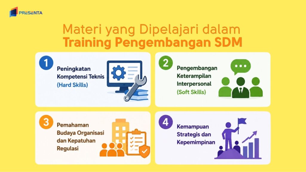 Materi yang Dipelajari dalam Training Pengembangan SDM