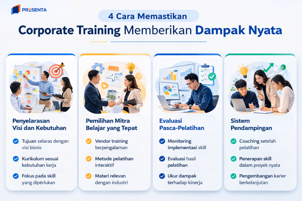 Panduan Lengkap Corporate Training untuk Perusahaan: Konsep, Struktur, dan Tujuan Utama 2