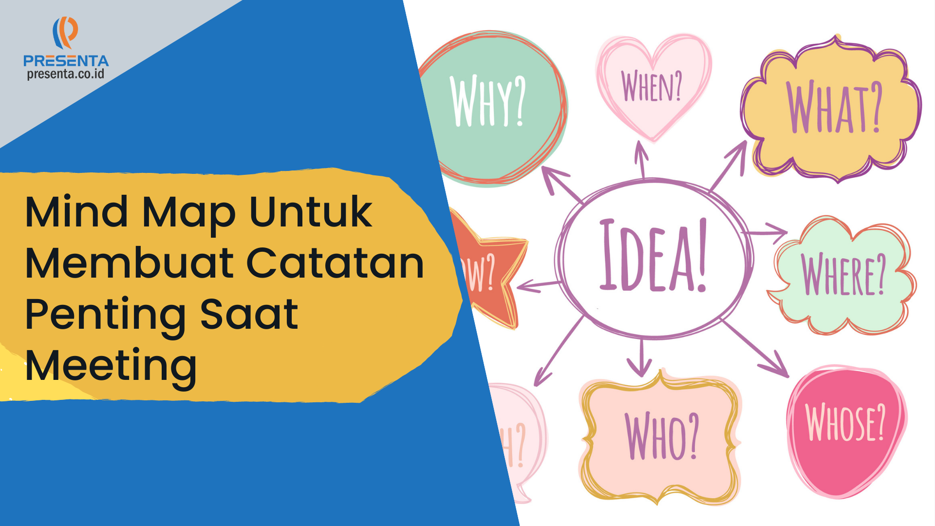 Mind Map Proses Pembuatan Rencana Konten - Printable Templates