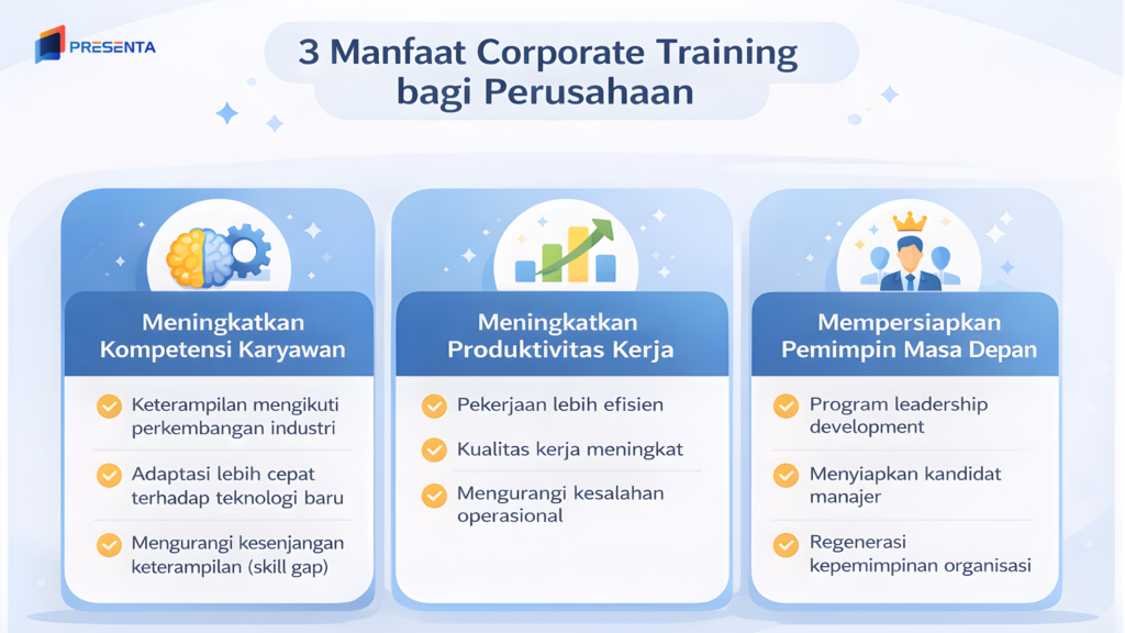 Panduan Lengkap Corporate Training untuk Perusahaan: Konsep, Struktur, dan Tujuan Utama 1