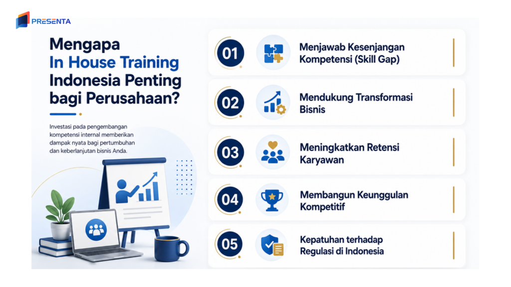 Mengapa In House Training Indonesia Penting bagi Perusahaan