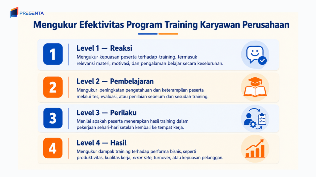 Mengukur Efektivitas Program Training Karyawan Perusahaan