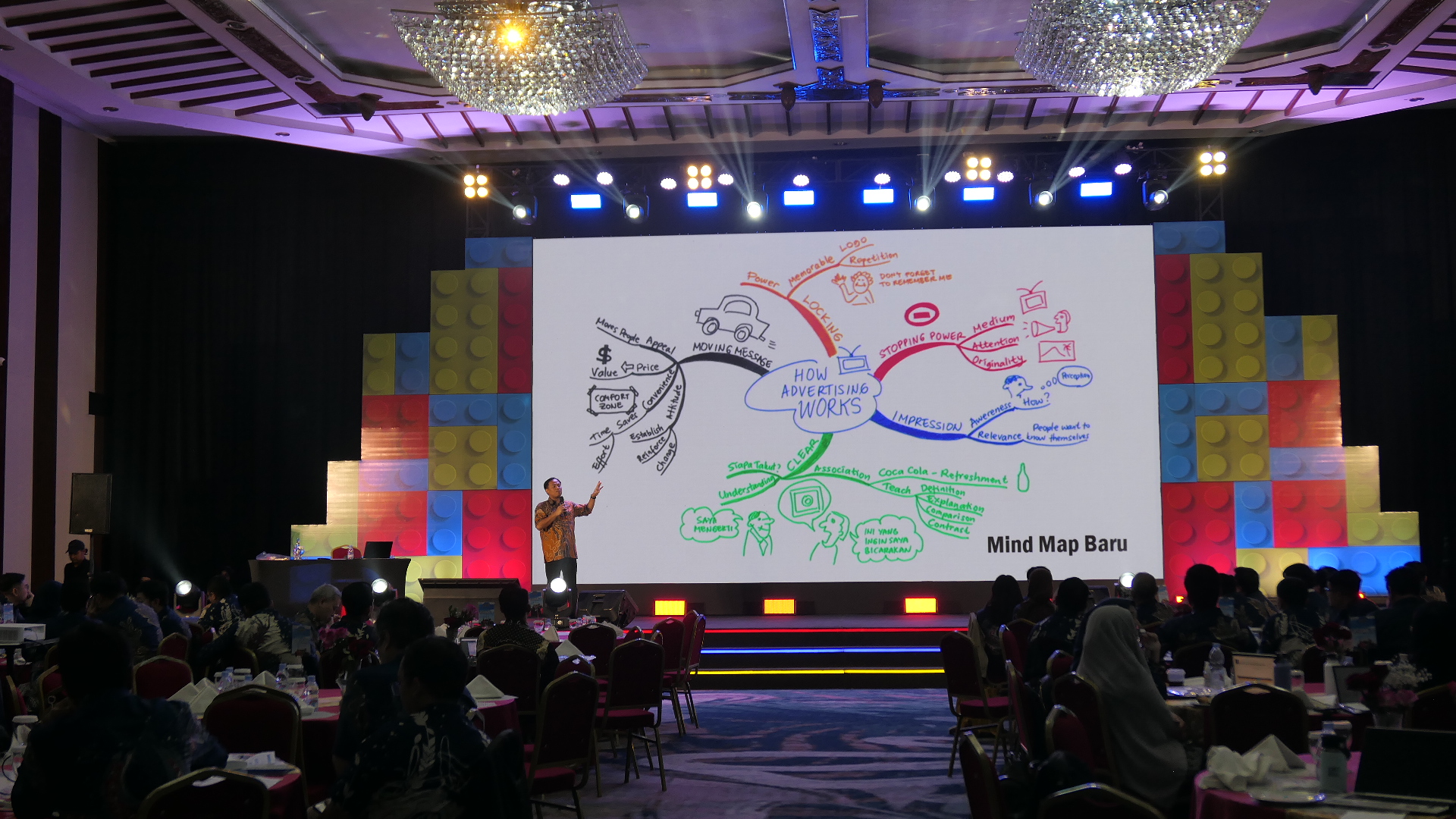 Merangkum Pelajaran dengan Mind Mapping