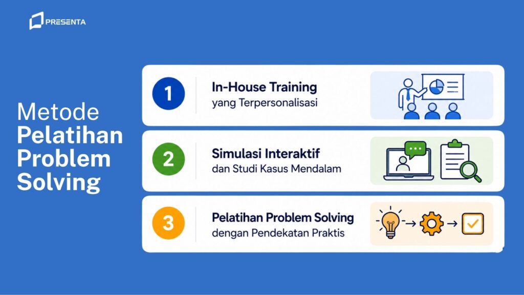 Apa Itu Pelatihan Problem Solving? Definisi, Tujuan, Manfaat, Metode, dan Implementasinya 4 Metode Pelatihan Problem Solving