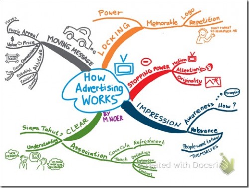 Training Mind Map Applications for Productive Business Professional 3