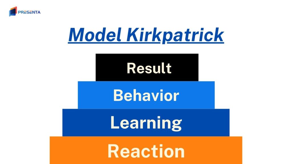 5 Cara Evaluasi Hasil Training secara Objektif untuk HR Perusahaan 5