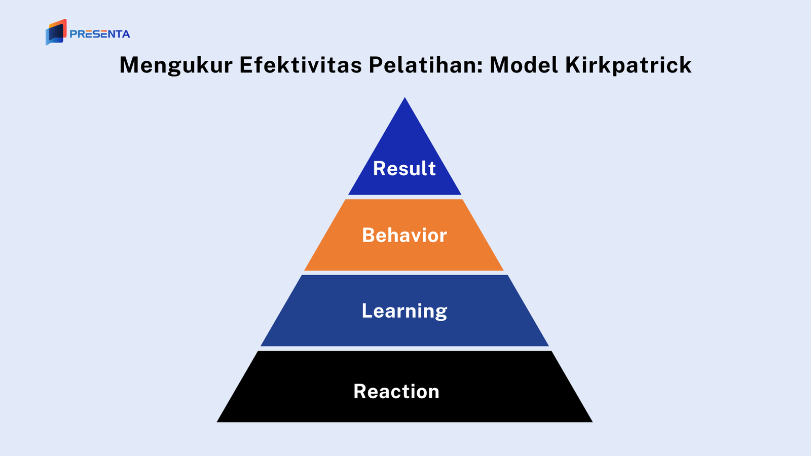 evaluasi pelatihan model kirkpatrick