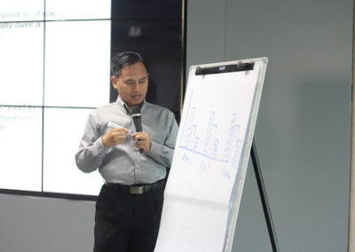 Pelatihan Business Reporting PT Samsung Electronics Indonesia Batch 6 2