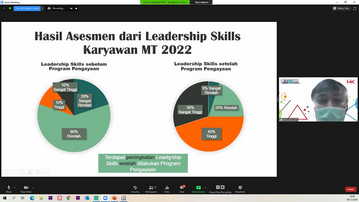 Pelatihan Online Business Reporting Presentation PT Hutama Karya - Indonesia 3