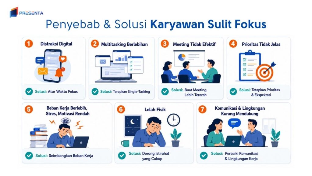 Penyebab & Solusi Karyawan Sulit Fokus