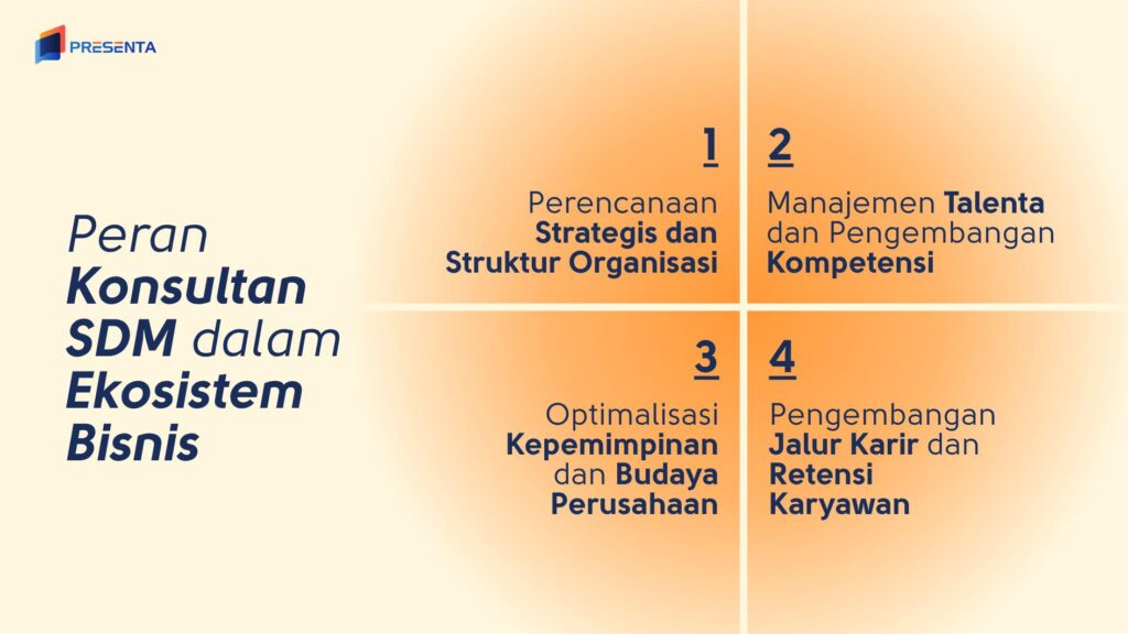 Konsultan SDM: Definisi, Peran Strategis, dan Manfaat bagi Organisasi 2 Konsultan SDM: Definisi, Peran Strategis, dan Manfaat bagi Organisasi 1