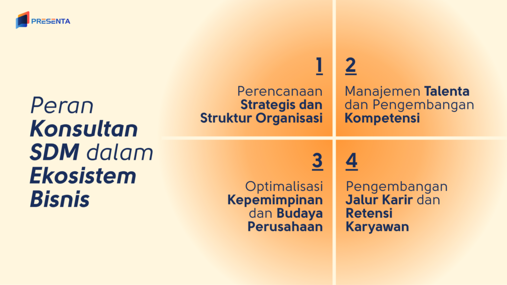 Peran Konsultan SDM dalam Ekosistem Bisnis