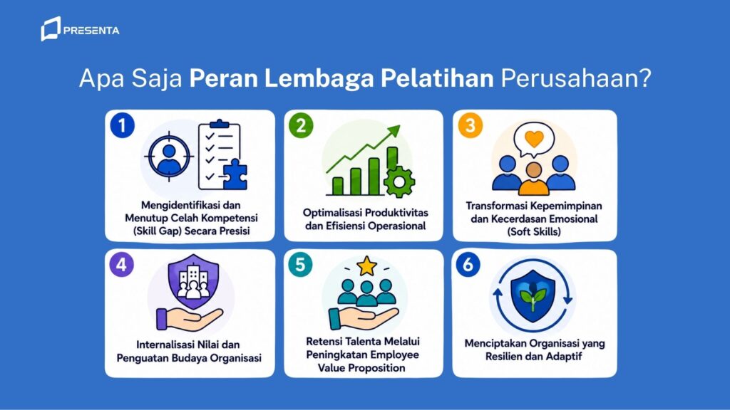 Peran Lembaga Pelatihan