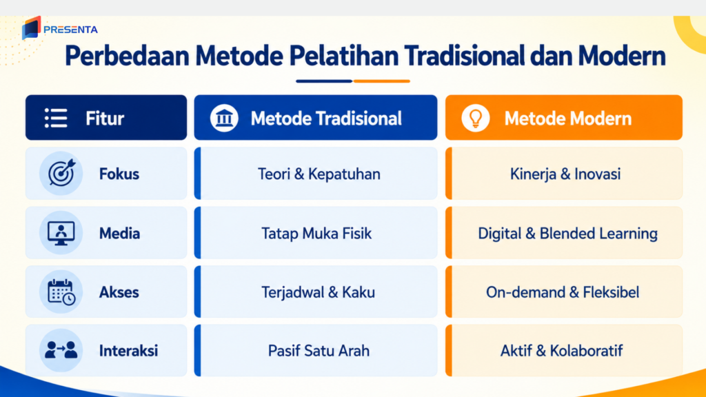 Perbandingan Metode Pengembangan SDM Tradisional vs Modern