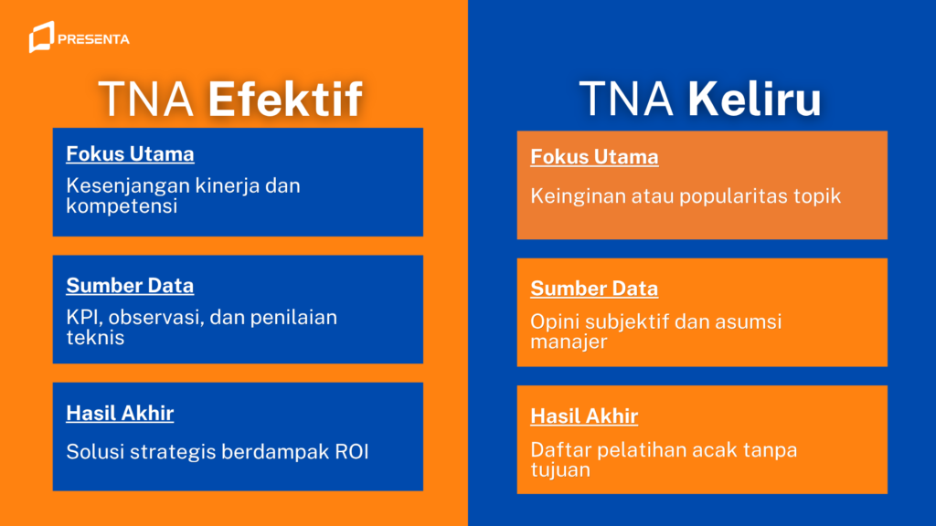 Perbandingan_ TNA yang Efektif vs TNA yang Keliru