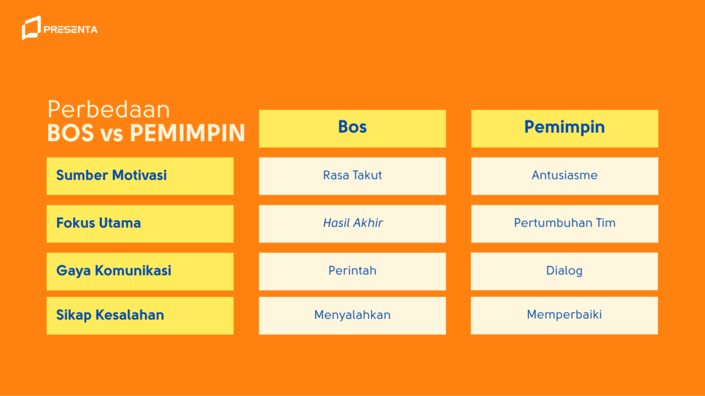 Perbedaan Atasan Pemimpin vs Bos