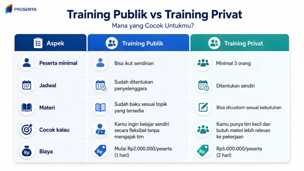 Perbedaan Training Publik dan Training Private