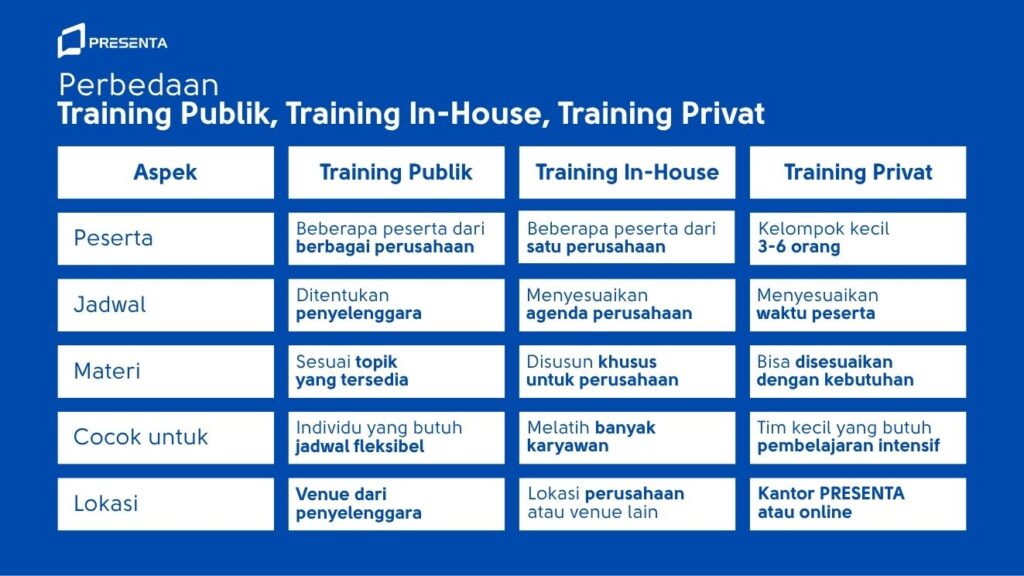 Perbedaan Training Publik vs Training In-House vs Training Privat