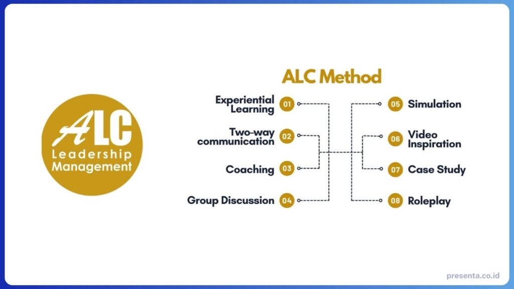 Rekomendasi Training Leadership Indonesia - ALC