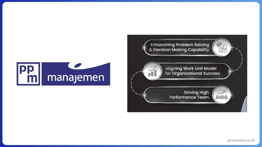Rekomendasi Training Leadership Indonesia - PPM