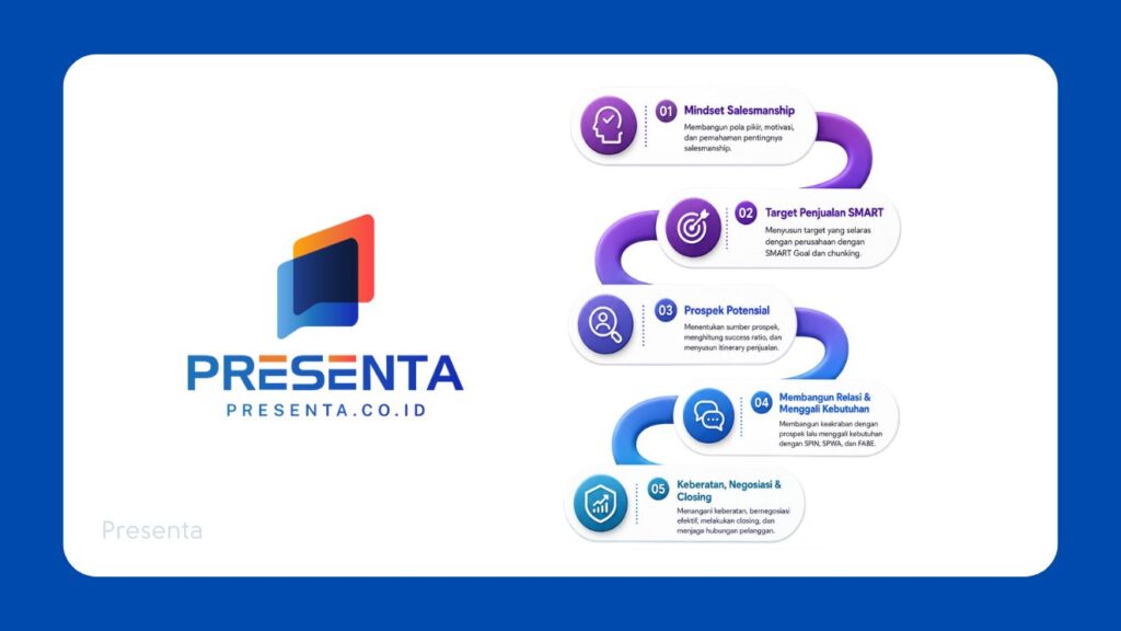 Rekomendasi Training Salesmanship Terbaik di Indonesia - PRESENTA