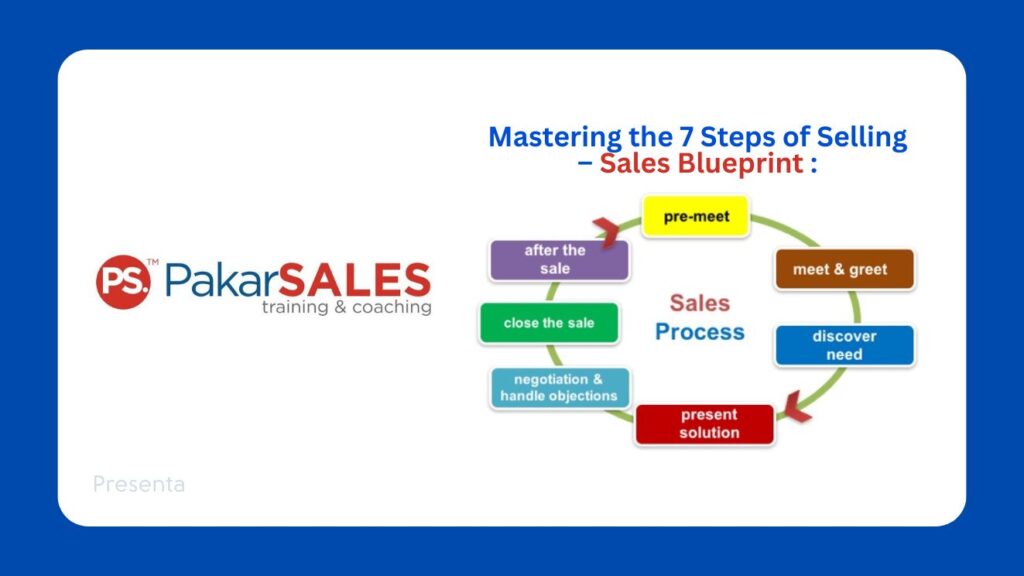 Rekomendasi Training Salesmanship Terbaik di Indonesia - PakarSales