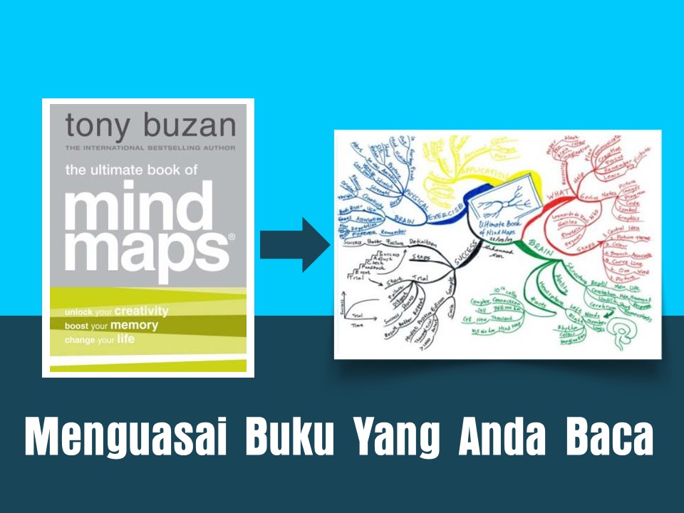 Training Publik Membaca Cepat Mind Map Divi 32