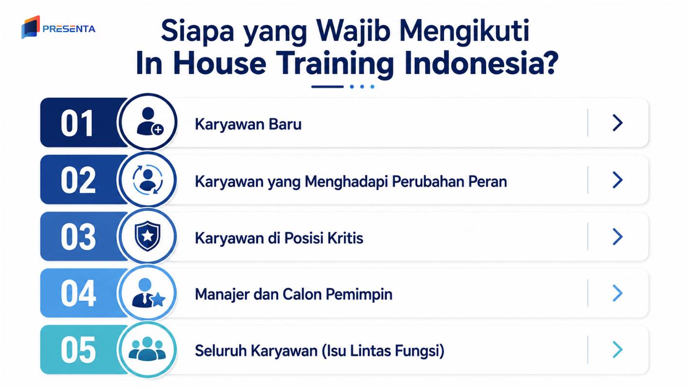 Siapa yang Wajib Mengikuti In House Training Indonesia