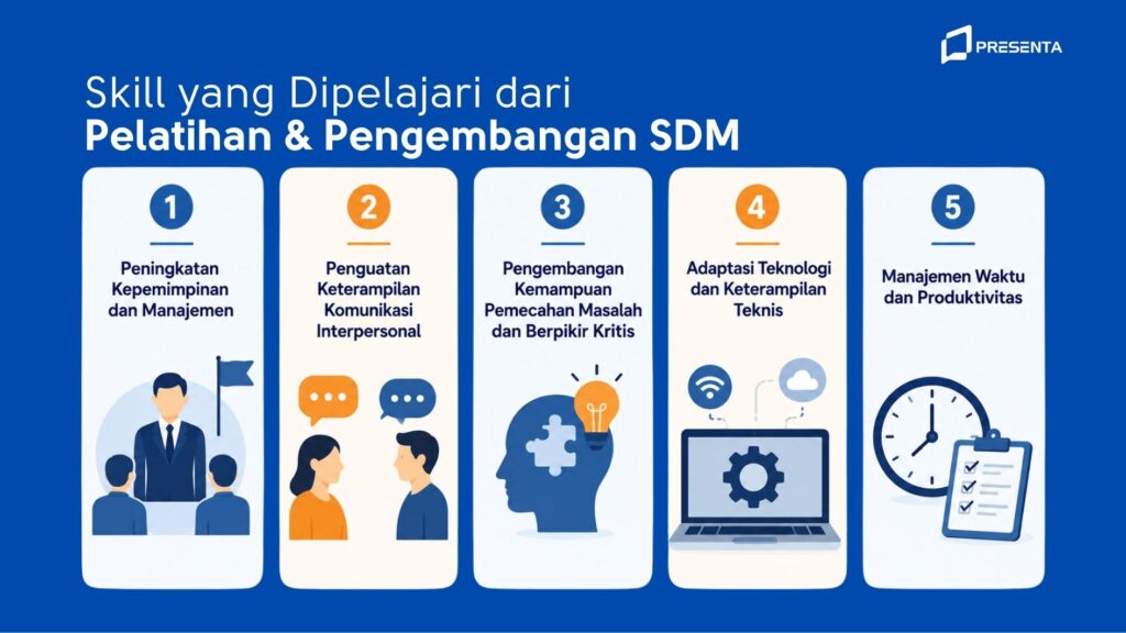 Skill yang Dipelajari dari Pelatihan & Pengembangan SDM