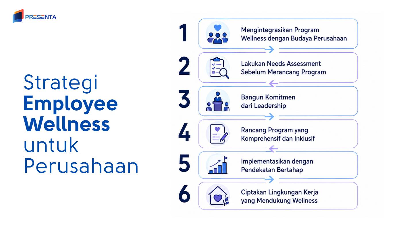 Strategi Employee Wellness untuk Perusahaan