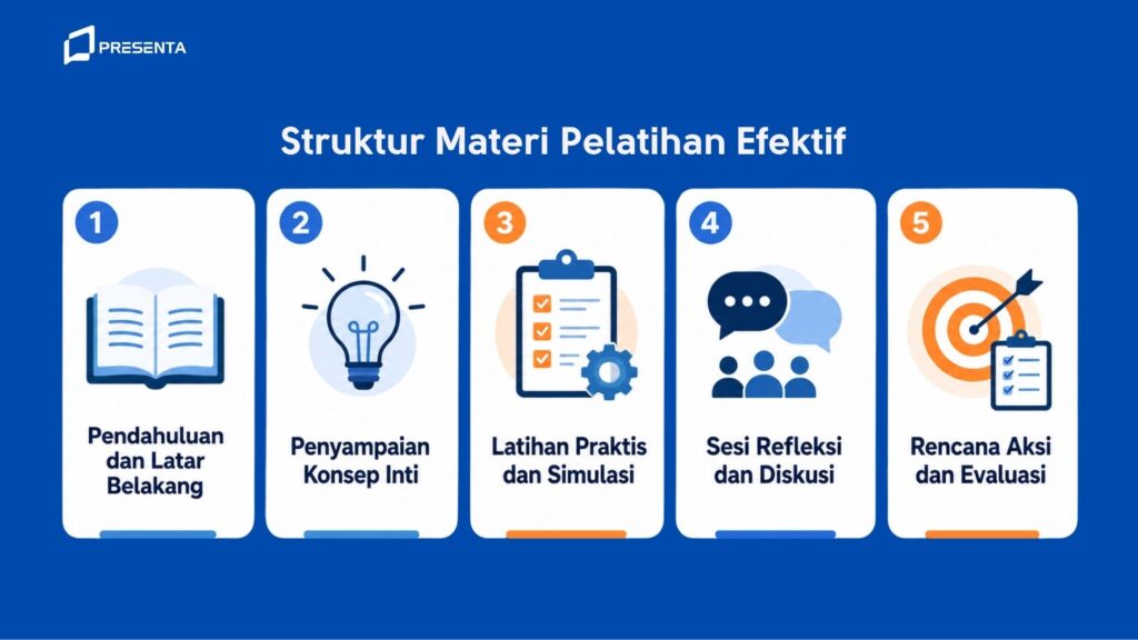Struktur Materi Pelatihan Efektif