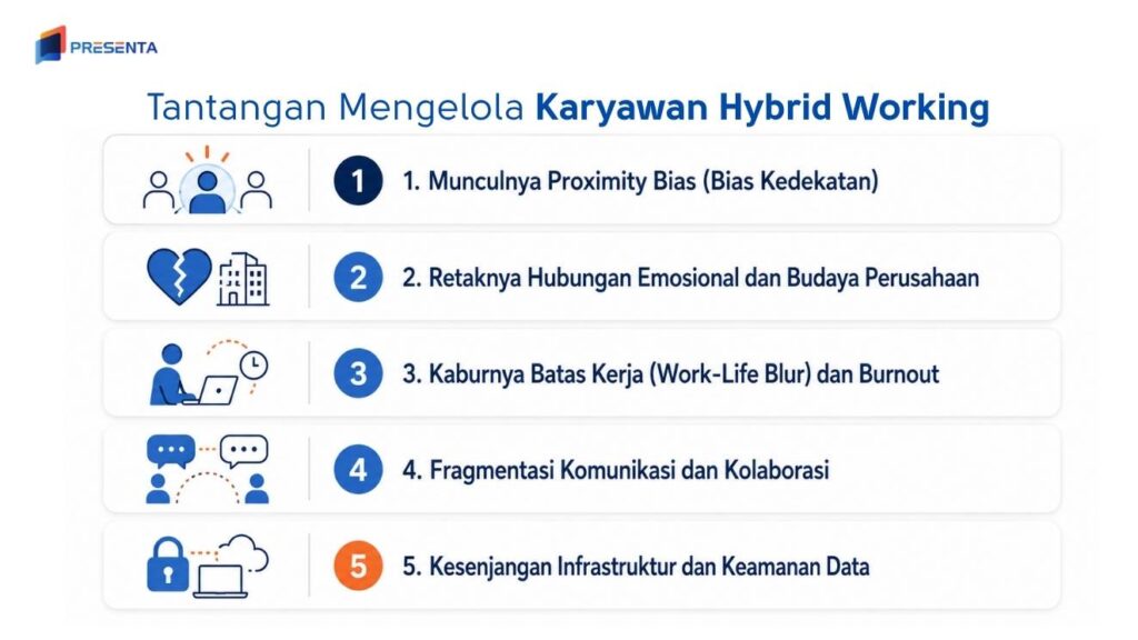 Tantangan Mengelola Karyawan Hybrid Working