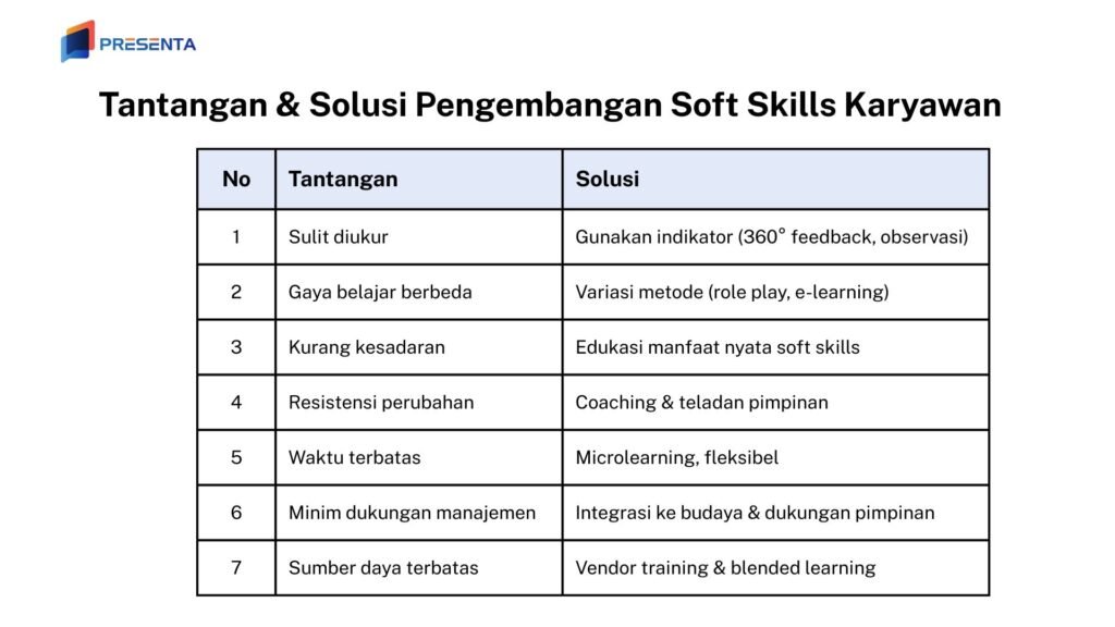 Tantangan pengembangan soft skills