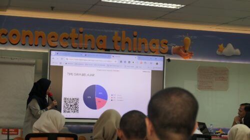 Pembahasan tipe gaya belajar di mentimeter oleh fasilitator