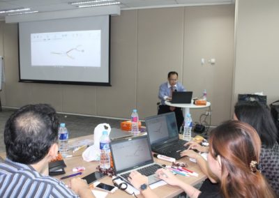 Training Creative Thinking PT Samsung Electronics Indonesia Batch 5 6