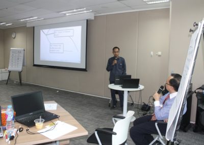Training Creative Thinking PT Samsung Electronics Indonesia Batch 5 8