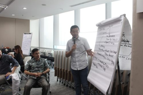Training Creative Thinking PT Samsung Electronics Indonesia Batch 5 6