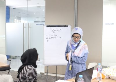 Training Creative Thinking PT Samsung Electronics Indonesia Batch 7 6