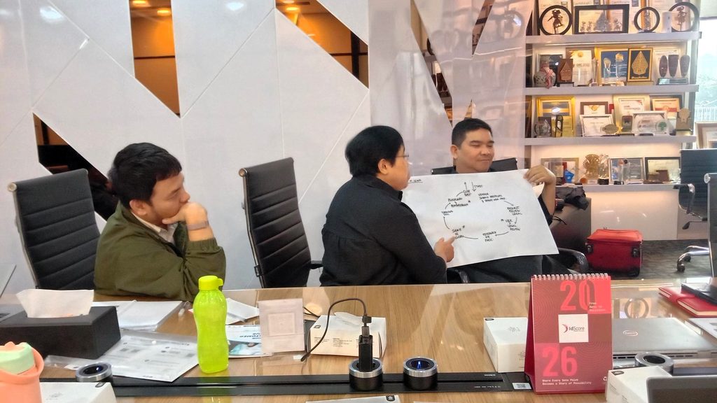 Training Customer Focus – PT PEFINDO Biro Kredit Batch 1 9 Training Customer Focus – PT PEFINDO Biro Kredit Batch 1 8
