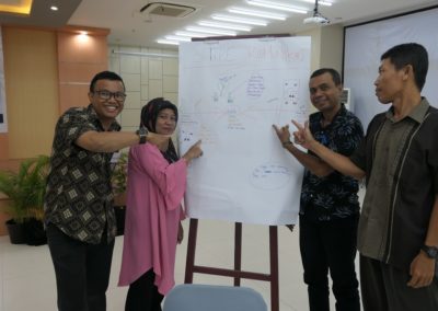 Training Komunikasi Asertif Poltekkes Kementerian Kesehatan Ternate 5