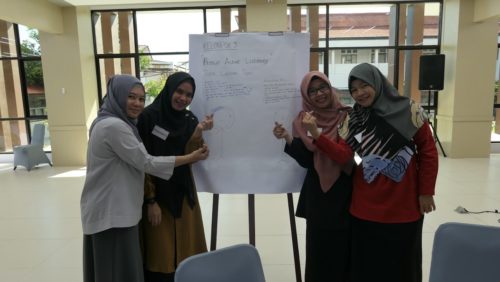 Training Komunikasi Asertif Poltekkes Kementerian Kesehatan Ternate 3
