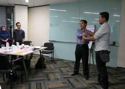 Training Komunikasi Asertif dan Presentasi PT Gunung Sewu - Jakarta 4