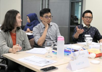 Training Komunikasi Asertif dan Presentasi PT Gunung Sewu - Jakarta 5