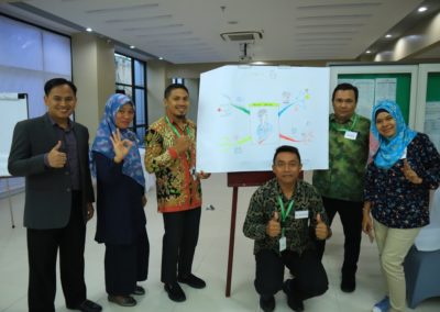 Training Mind Map Application Poltekkes Kementerian Kesehatan Ternate 5