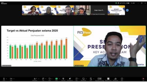 Training Smart Presentation - PT FKS Food Sejahtera Tbk. 4 Diskusi peserta tentang grafik Target vs Aktual Penjualan selama 2020