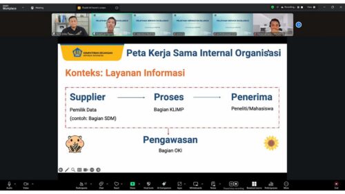 Training Smart Service Excellence - Direktorat Jenderal Strategi Ekonomi dan Fiskal 5 Suasana kuliah interaktif training online Service Excellence