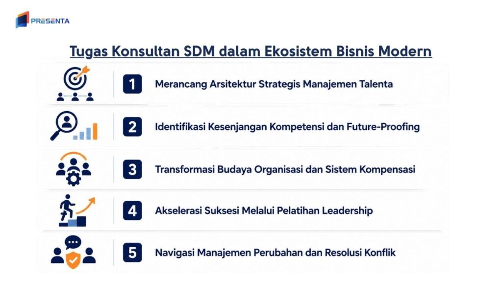 Tugas Penting Konsultan SDM dalam Ekosistem Bisnis Modern