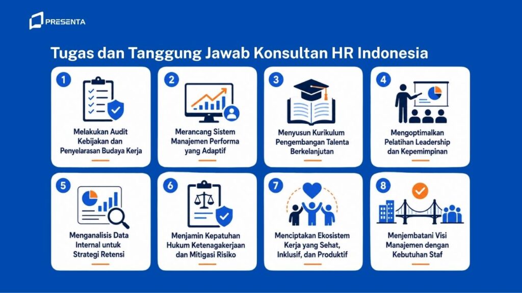 Tugas dan Tanggung Jawab Konsultan HR Indonesia