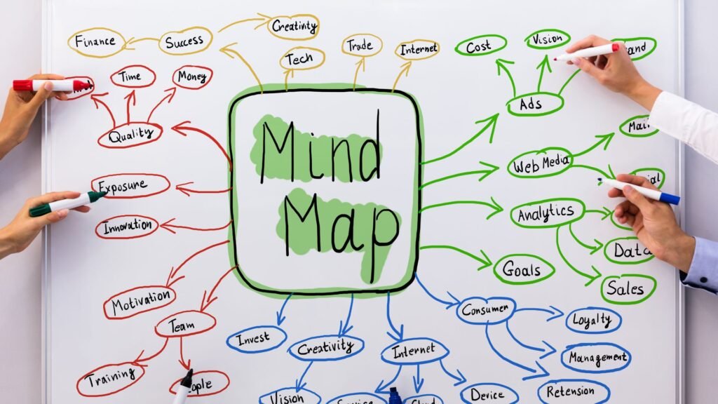 apa itu mind map